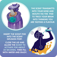 Load image into Gallery viewer, Aqua Burst Sniff 'n Sip Bottle